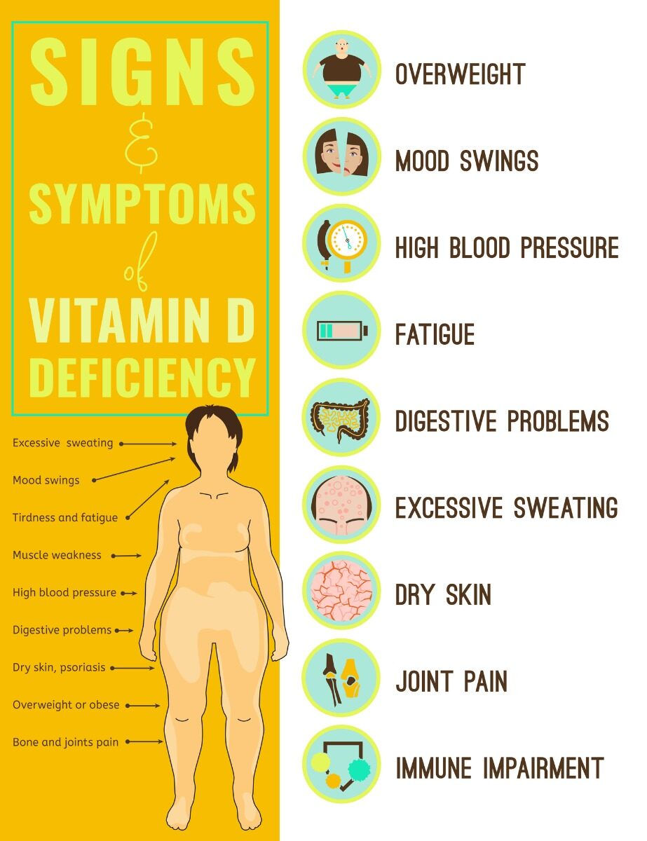 vitamin-d3-image8-2509133